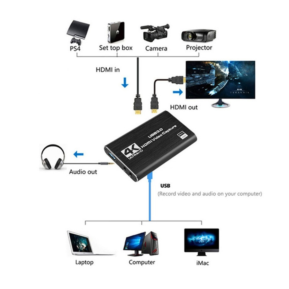 4K USB 3.0 Video Capture Card  - đánh giá và giá Capture Card Hdmi