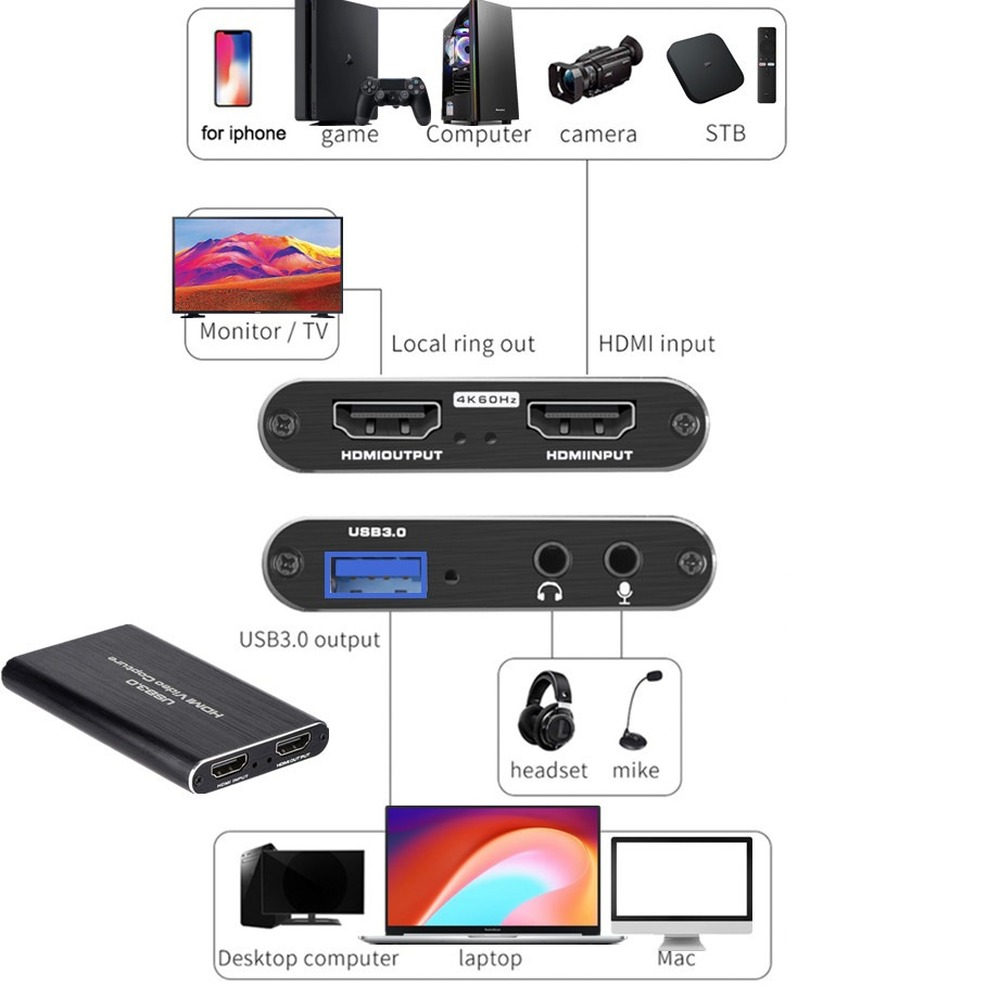 4K USB 3.0 Video Capture Card  - đánh giá và giá Capture Card Hdmi