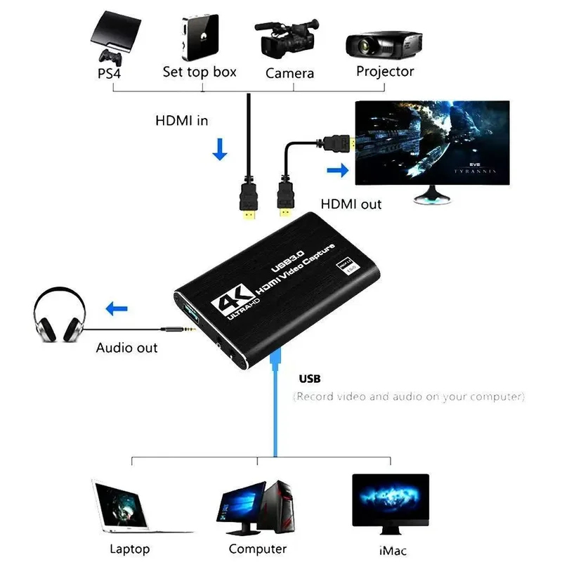4K USB 3.0 Video Capture Card, - đánh giá và giá Capture Card Hdmi