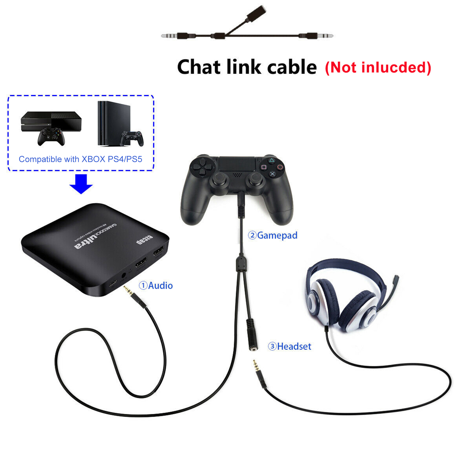 Ezcap326C 4K Video Game Captur - đánh giá và giá Capture Card Hdmi