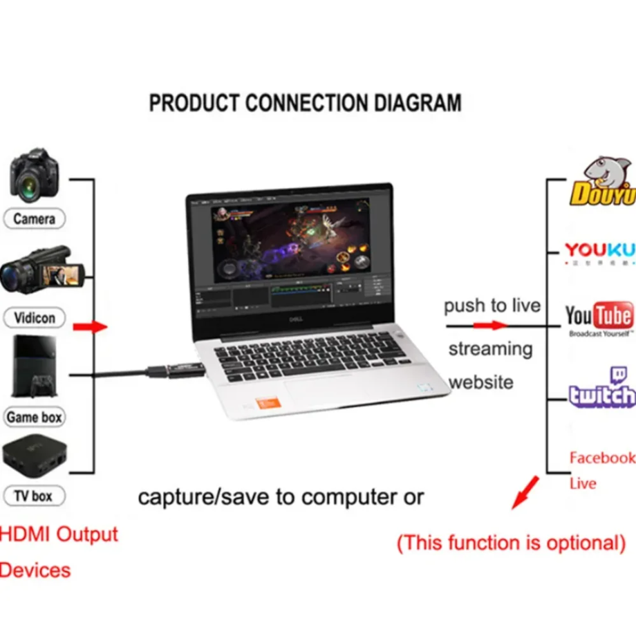 NEW 4K/1080P USB 3.0/2.0 HDMI  - đánh giá và giá Capture Card Hdmi